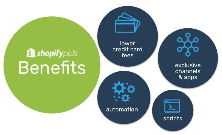 Shopify Plus Benefits